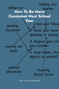 Smart Classroom Management: How To Ensure Better Consistency Next School Year